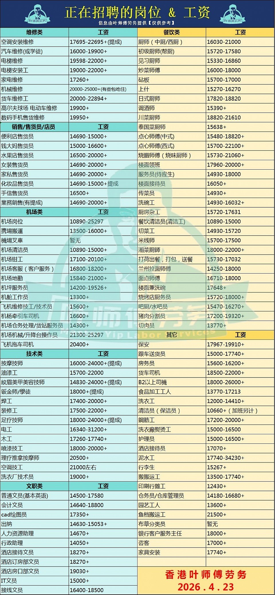 岗位工资